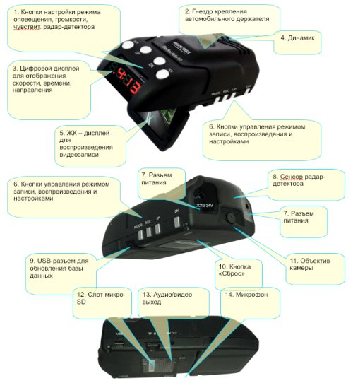 Highscreen Black Box Radar-HD — регистратор с радар-детектором